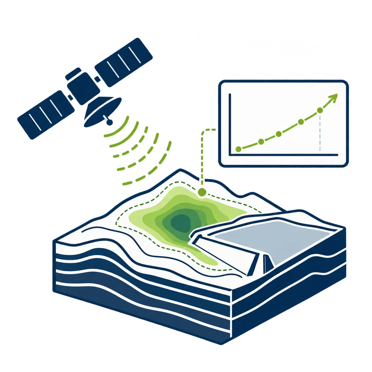 Satellite Terrain Monitoring Infographic